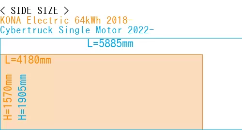 #KONA Electric 64kWh 2018- + Cybertruck Single Motor 2022-